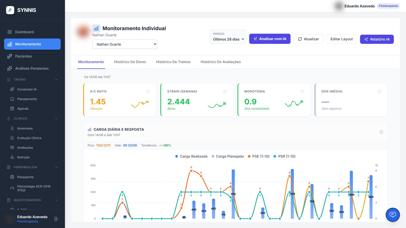 Synnis — monitoramento de carga e ACWR